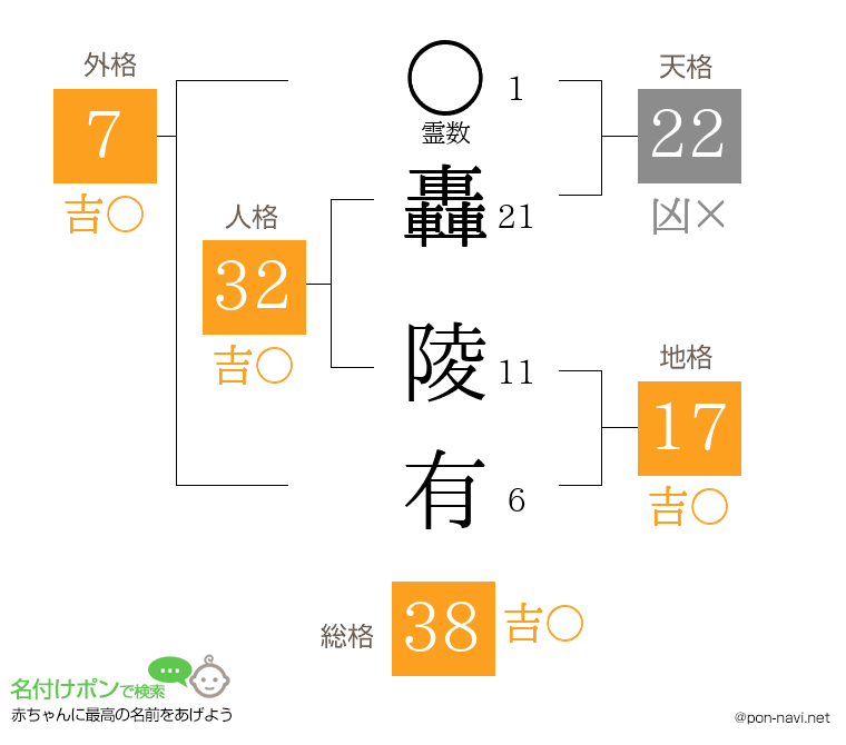 轟 陵有さんの姓名判断結果