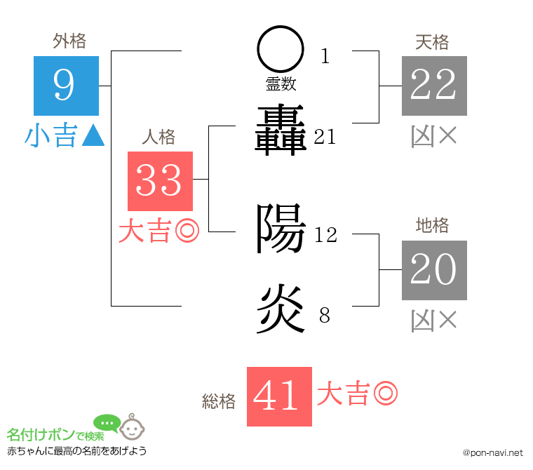 轟 陽炎さんの姓名判断結果