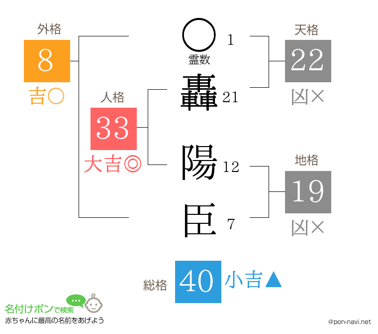 轟 陽臣さんの姓名判断結果