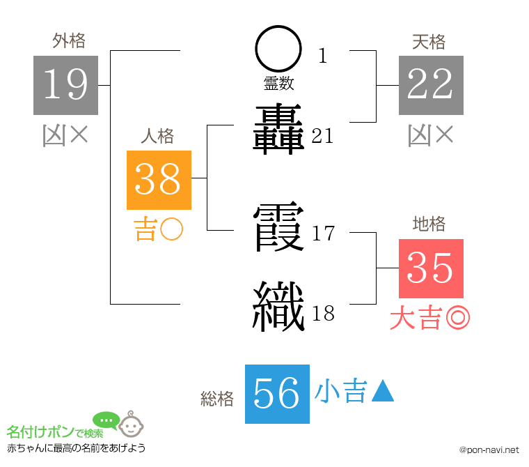 轟 霞織さんの姓名判断結果