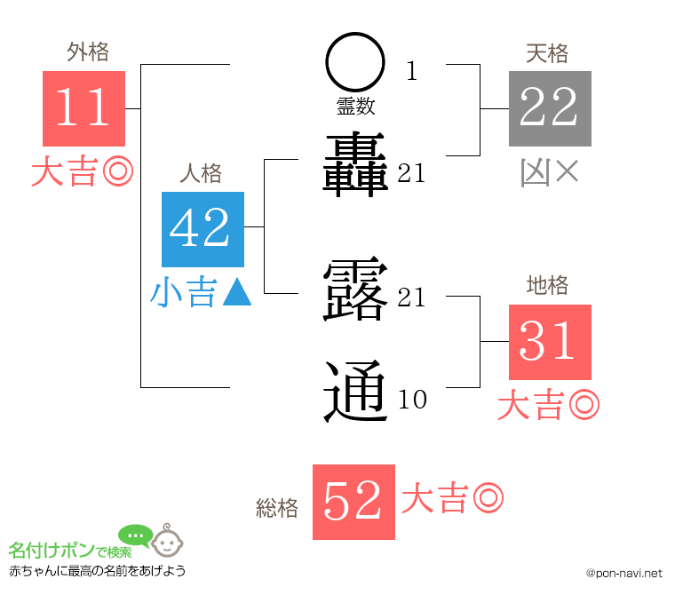 轟 露通さんの姓名判断結果