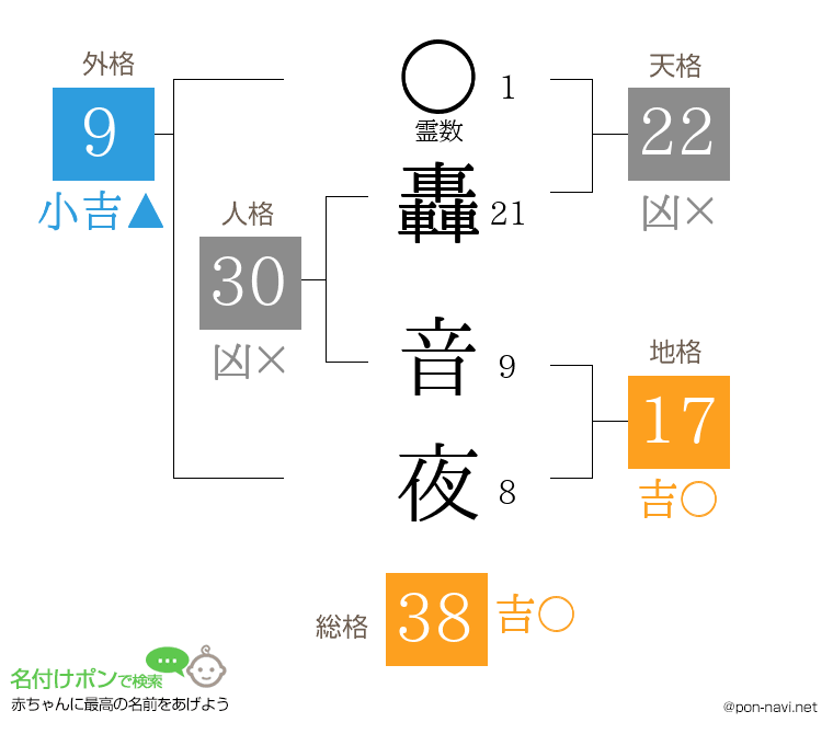轟 音夜さんの姓名判断結果