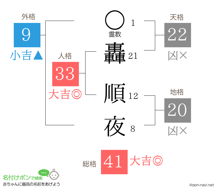 轟 順夜さんの姓名判断結果