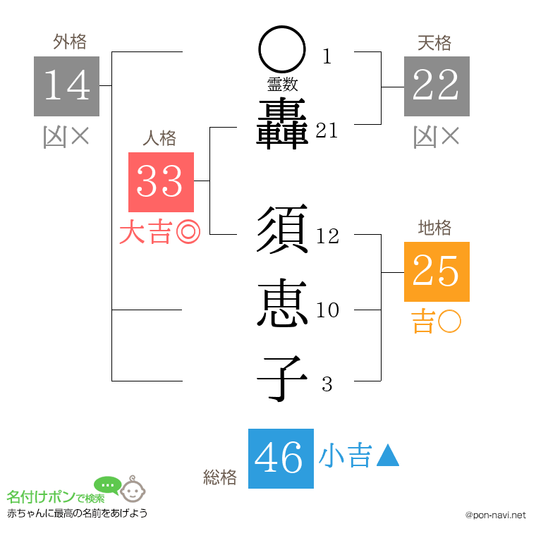 轟 須恵子さんの姓名判断結果