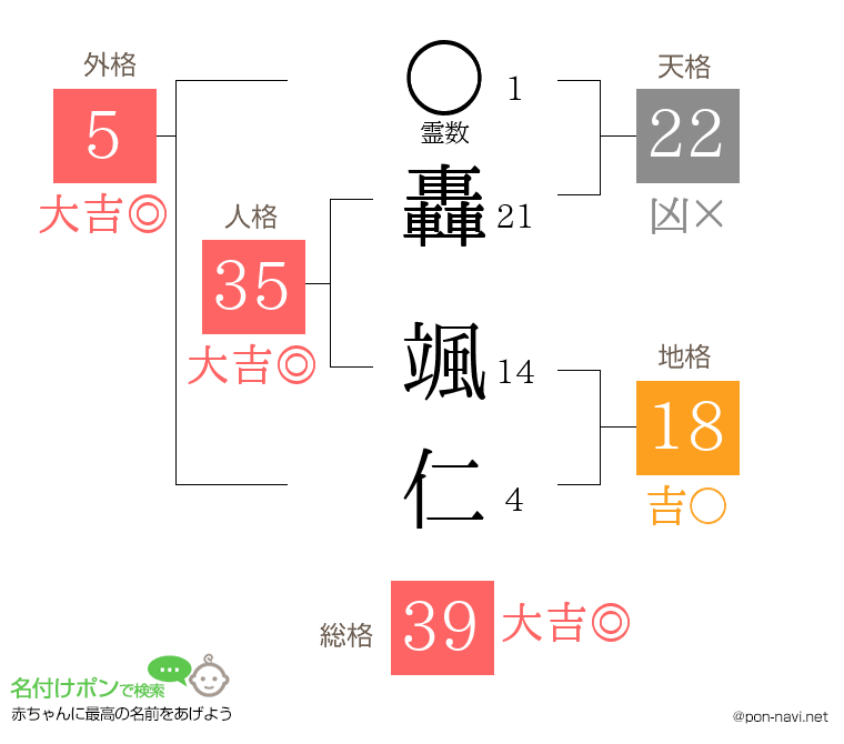 轟 颯仁さんの姓名判断結果