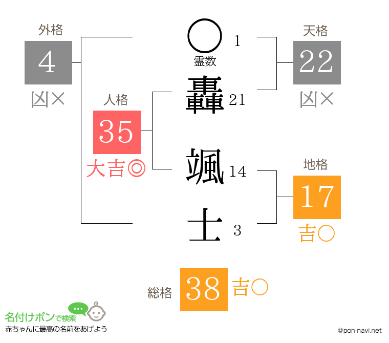 轟 颯士さんの姓名判断結果