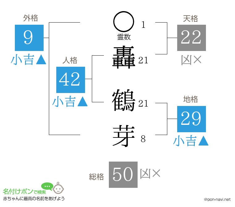 轟 鶴芽さんの姓名判断結果