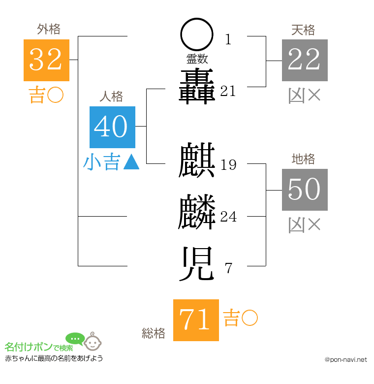 轟 麒麟児さんの姓名判断結果