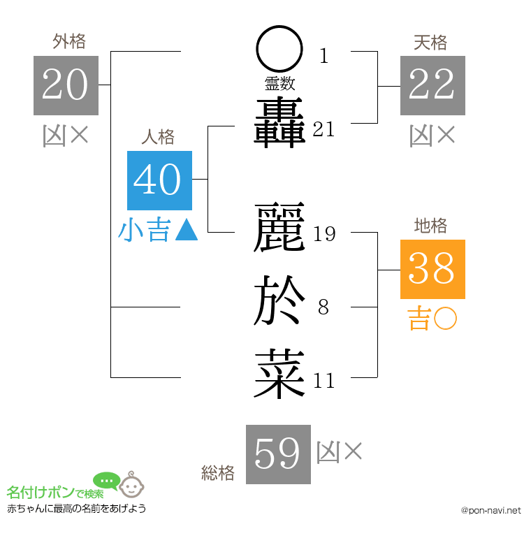 轟 麗於菜さんの姓名判断結果