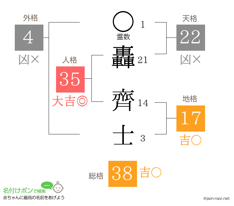 轟 齊士さんの姓名判断結果