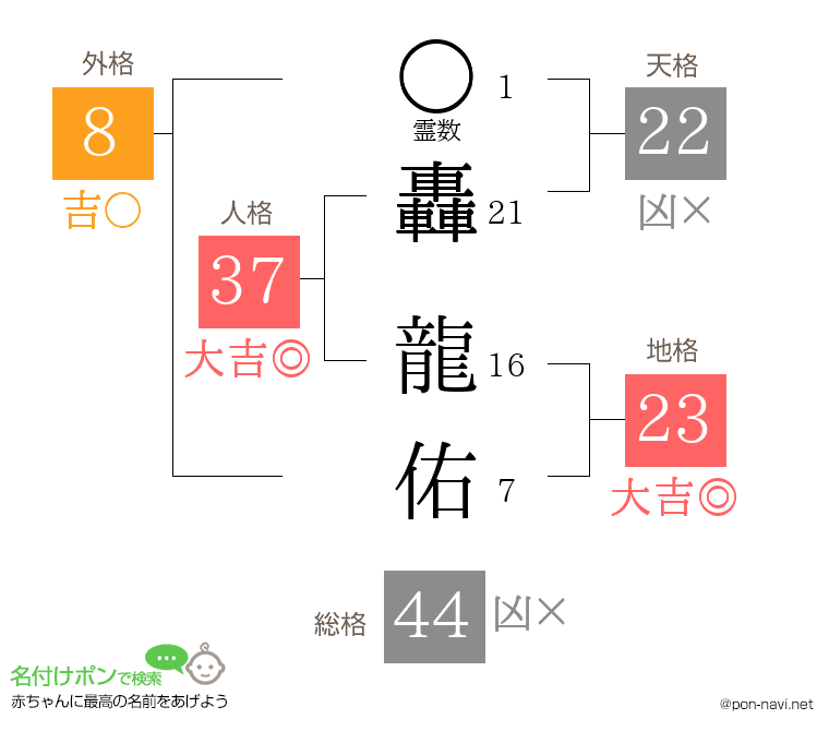 轟 龍佑さんの姓名判断結果