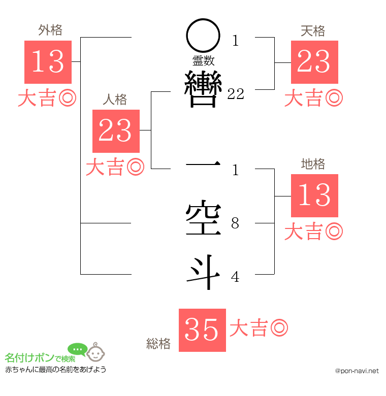 轡 一空斗さんの姓名判断結果
