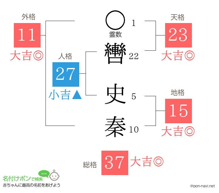 轡 史秦さんの姓名判断結果