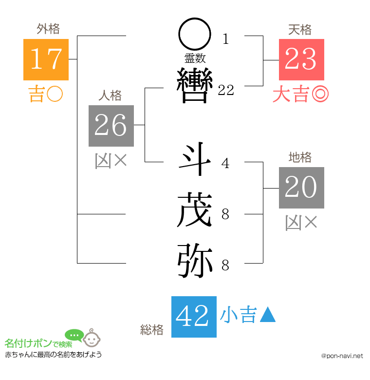 轡 斗茂弥さんの姓名判断結果