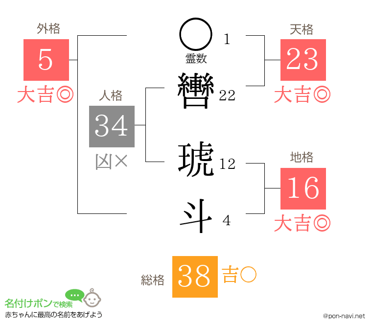 轡 琥斗さんの姓名判断結果