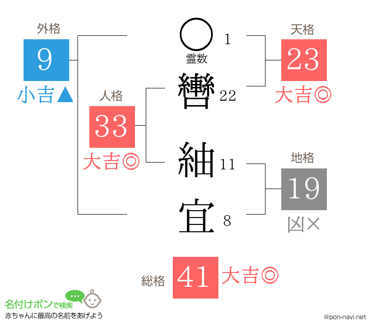 轡 紬宜さんの姓名判断結果