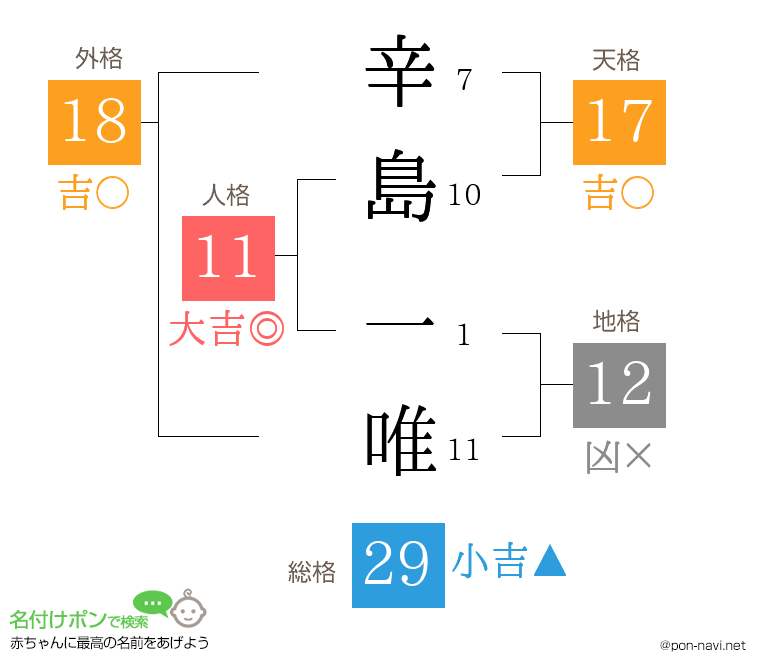 辛島 一唯さんの姓名判断結果