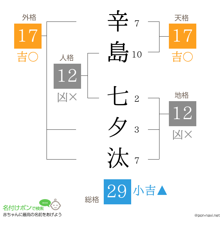 辛島 七夕汰さんの姓名判断結果