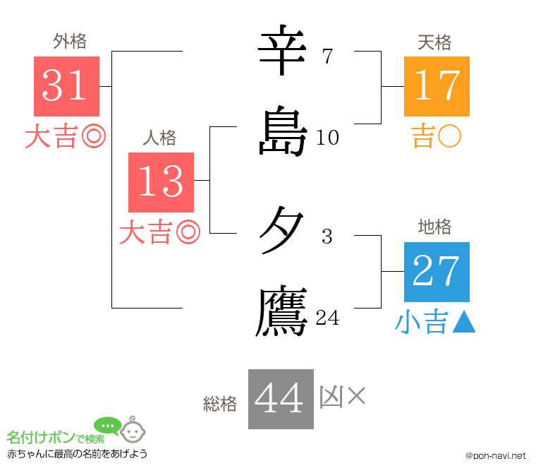 辛島 夕鷹さんの姓名判断結果