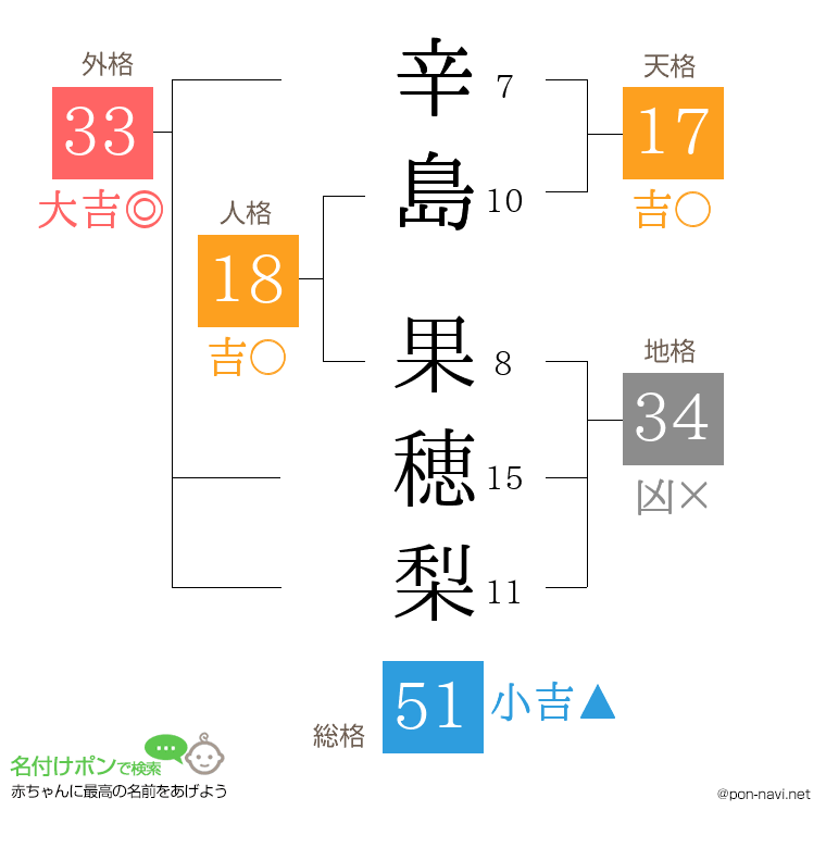 辛島 果穂梨さんの姓名判断結果