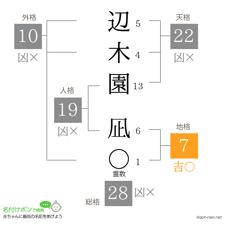 辺木園 凪さんの姓名判断結果