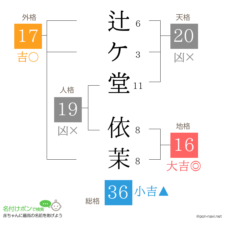 辻ケ堂 依茉さんの姓名判断結果
