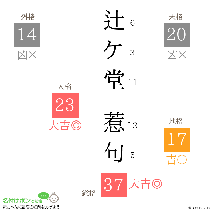 辻ケ堂 惹句さんの姓名判断結果