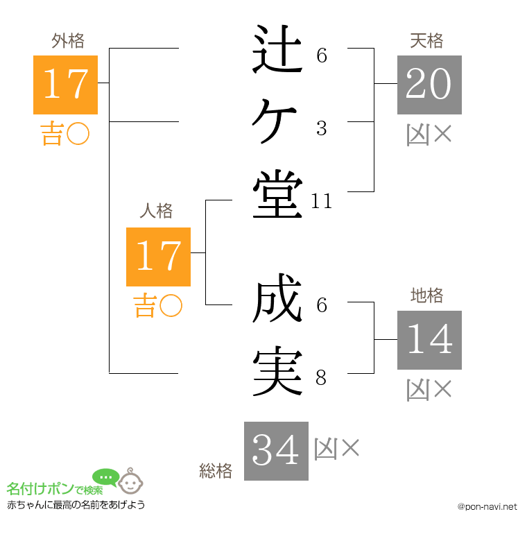 辻ケ堂 成実さんの姓名判断結果