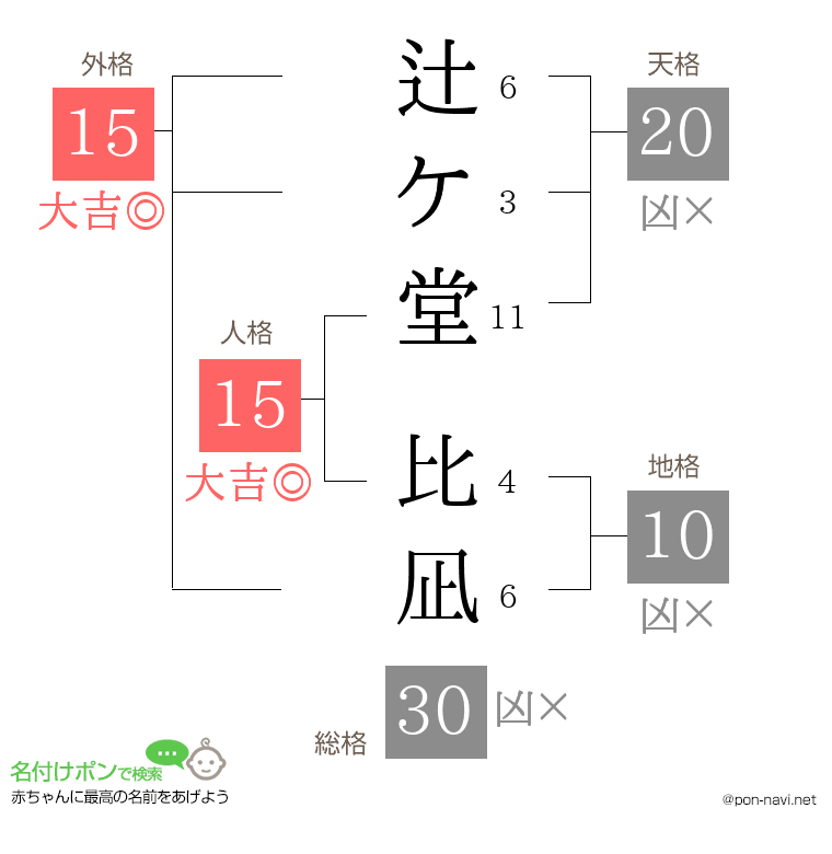 辻ケ堂 比凪さんの姓名判断結果