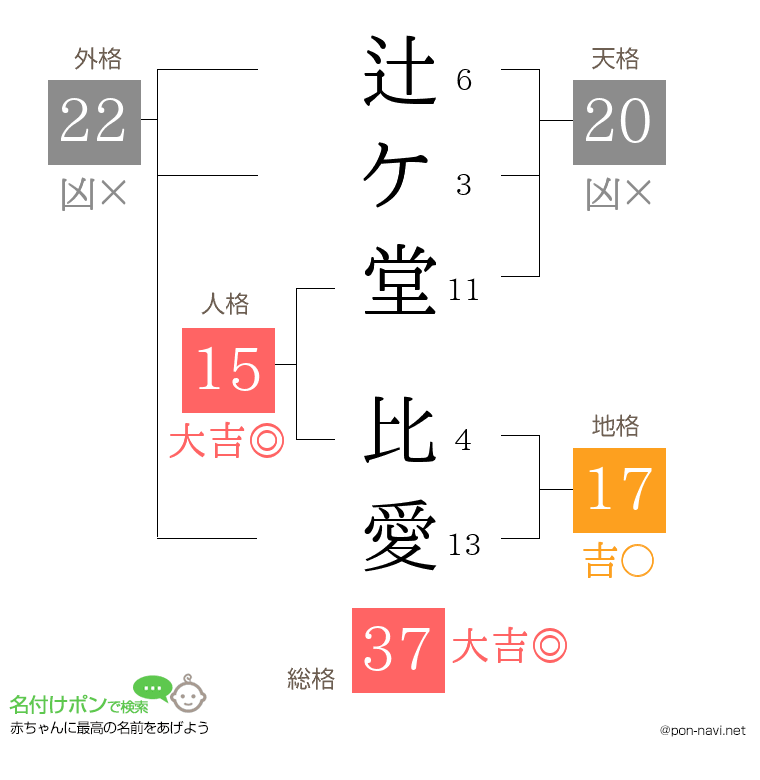 辻ケ堂 比愛さんの姓名判断結果