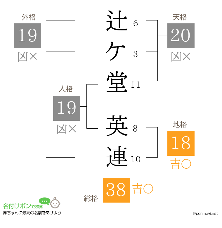 辻ケ堂 英連さんの姓名判断結果