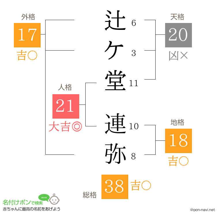 辻ケ堂 連弥さんの姓名判断結果