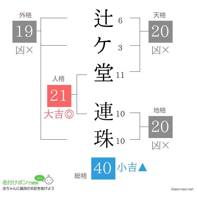 辻ケ堂 連珠さんの姓名判断結果