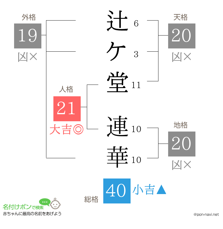 辻ケ堂 連華さんの姓名判断結果