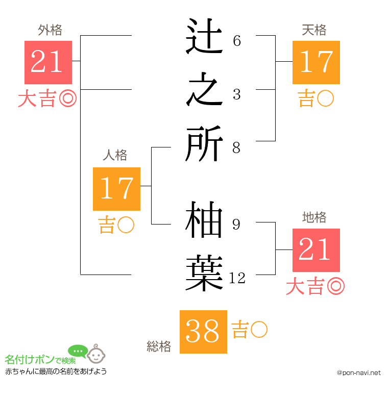 辻之所 柚葉さんの姓名判断結果