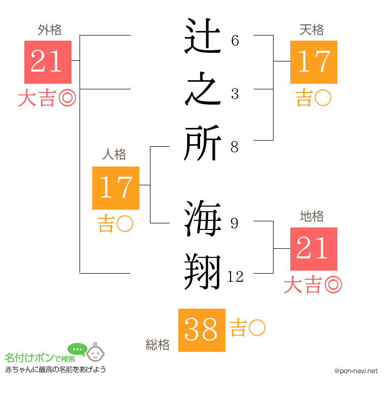 辻之所 海翔さんの姓名判断結果