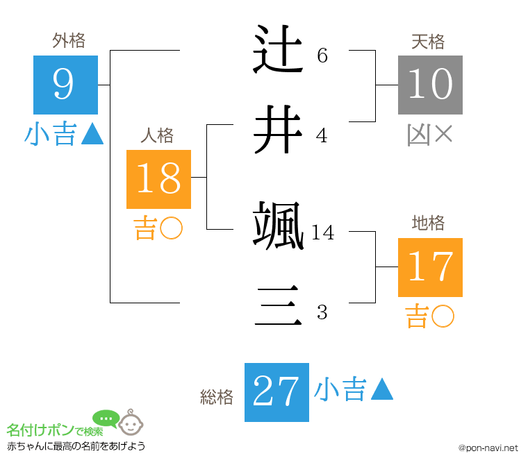 辻井 颯三さんの姓名判断結果