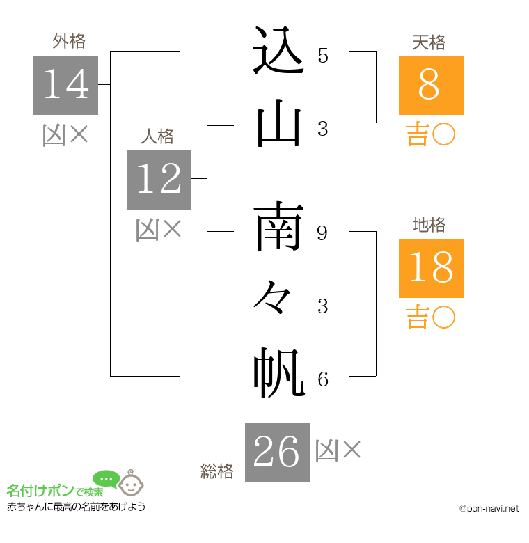 込山 南々帆さんの姓名判断結果
