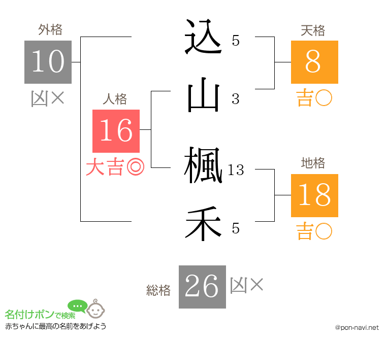 込山 楓禾さんの姓名判断結果