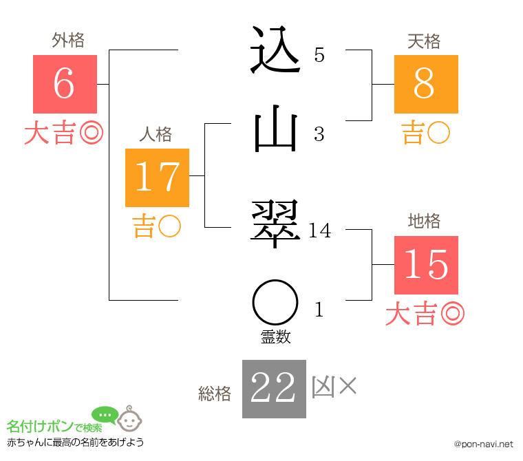 込山 翠さんの姓名判断結果