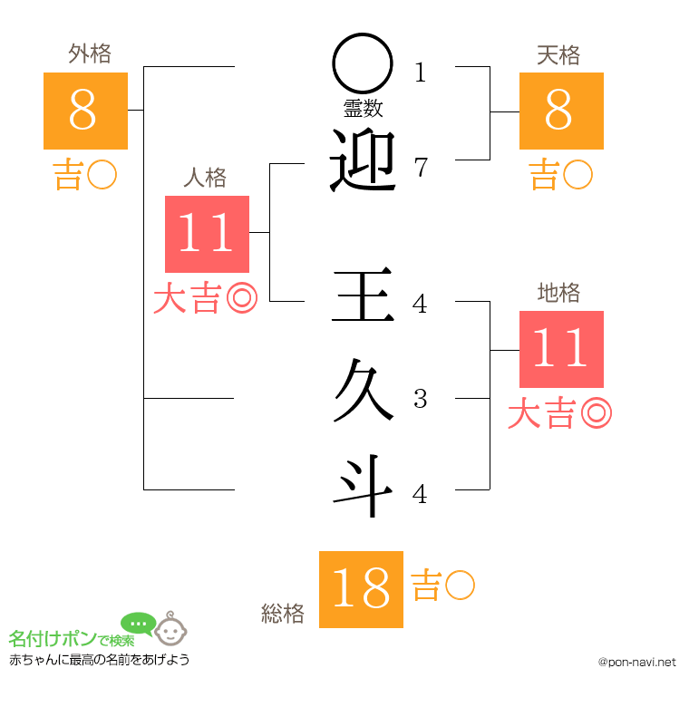 迎 王久斗さんの姓名判断結果