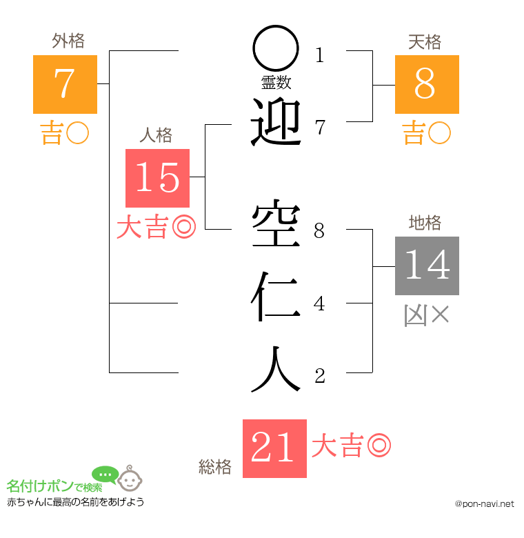 迎 空仁人さんの姓名判断結果
