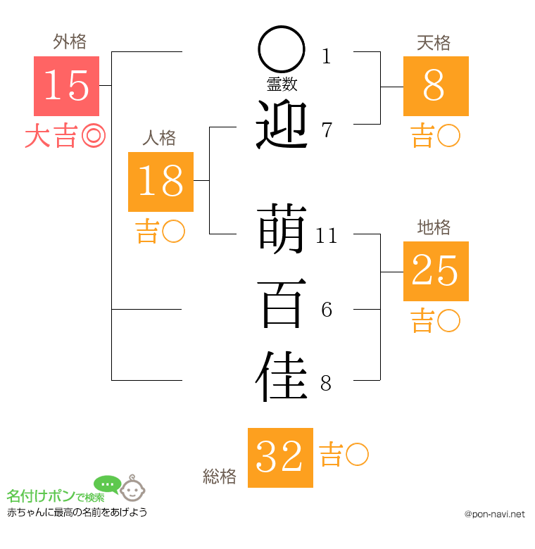 迎 萌百佳さんの姓名判断結果