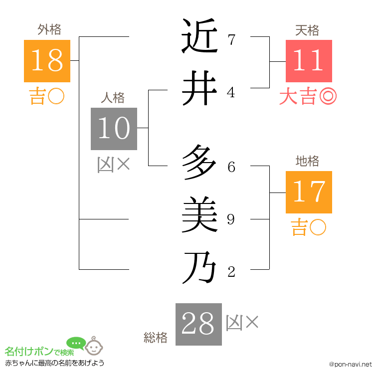 近井 多美乃さんの姓名判断結果