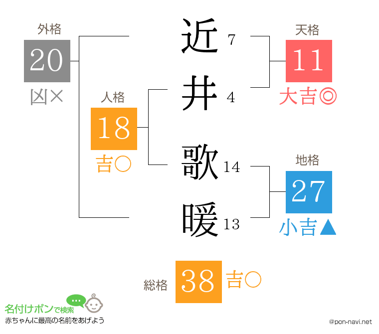 近井 歌暖さんの姓名判断結果