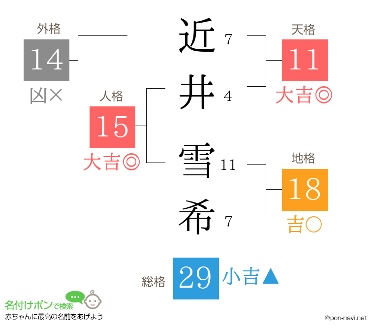 近井 雪希さんの姓名判断結果