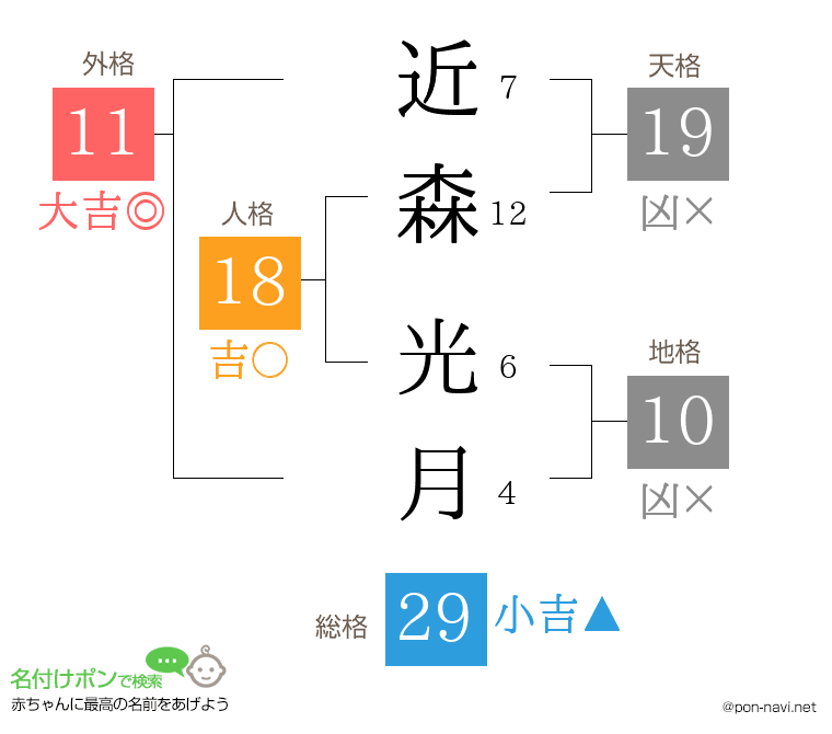 近森 光月さんの姓名判断結果