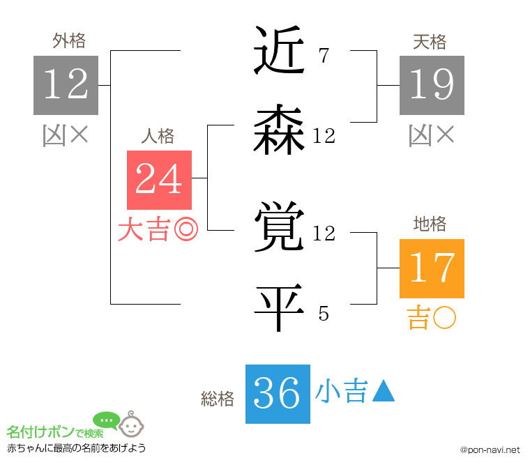 近森 覚平さんの姓名判断結果