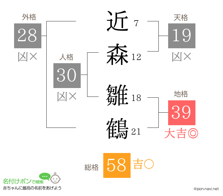 近森 雛鶴さんの姓名判断結果