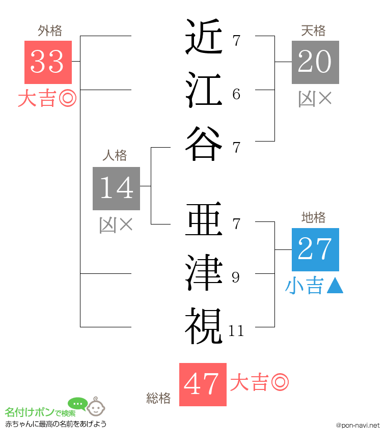 近江谷 亜津視さんの姓名判断結果